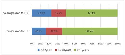 Development of a Nomogram to Predict the Risk of Chronic Active Epstein-Barr Virus Infection Progressing to Hemophagocytic Lymphohistiocytosis